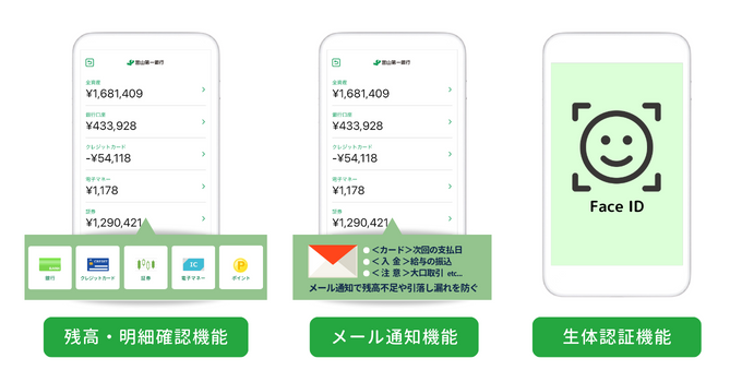 主な機能。残高・明細確認機能。メール通知機能。生体認証機能。