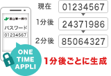 ワンタイムパスワードのイメージ